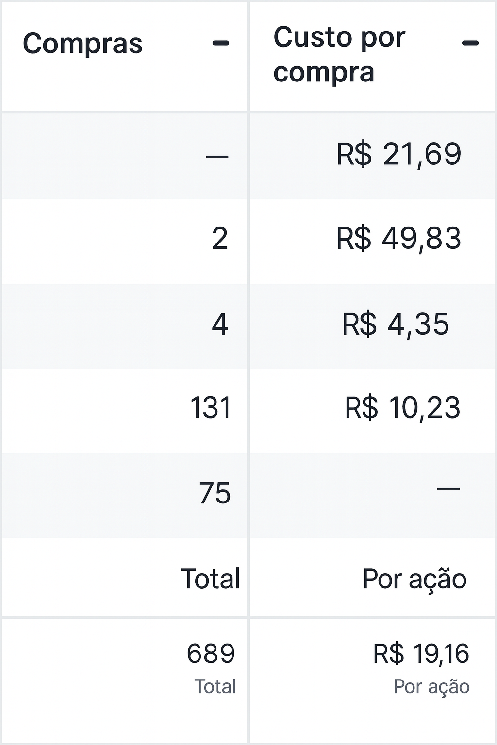 Gerenciador de Anúncios 2