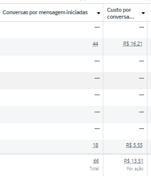 Gerenciador de Anúncios 3